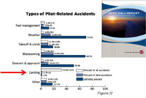Landingaccidentsstats.jpg
