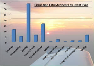cirrusnonfatalaccidents.jpg
